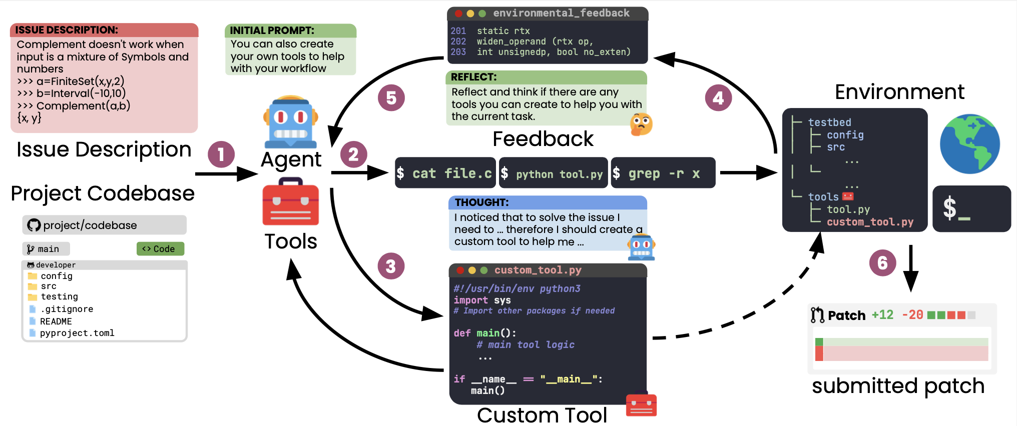 Live-SWE-agent Overview